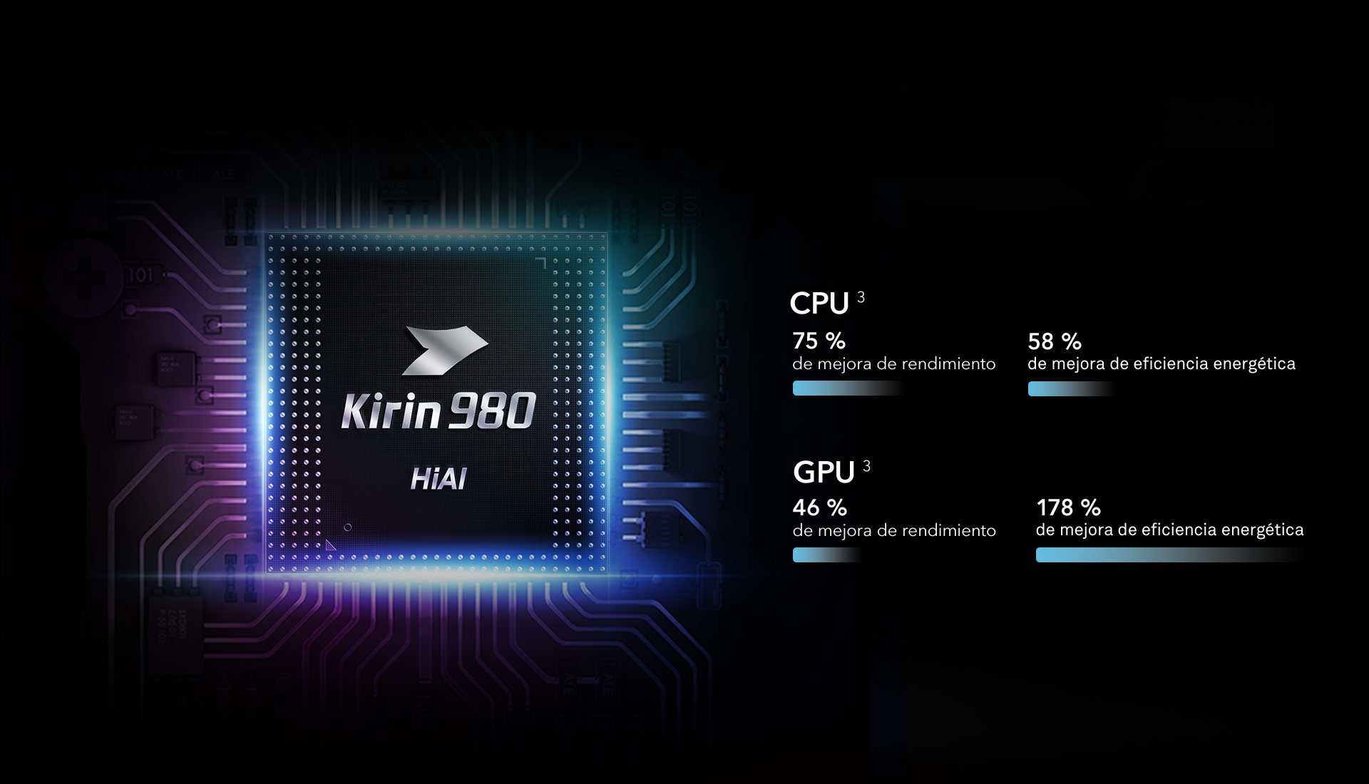 HONOR 20 Pro chipset HONOR 20 Pro chipset