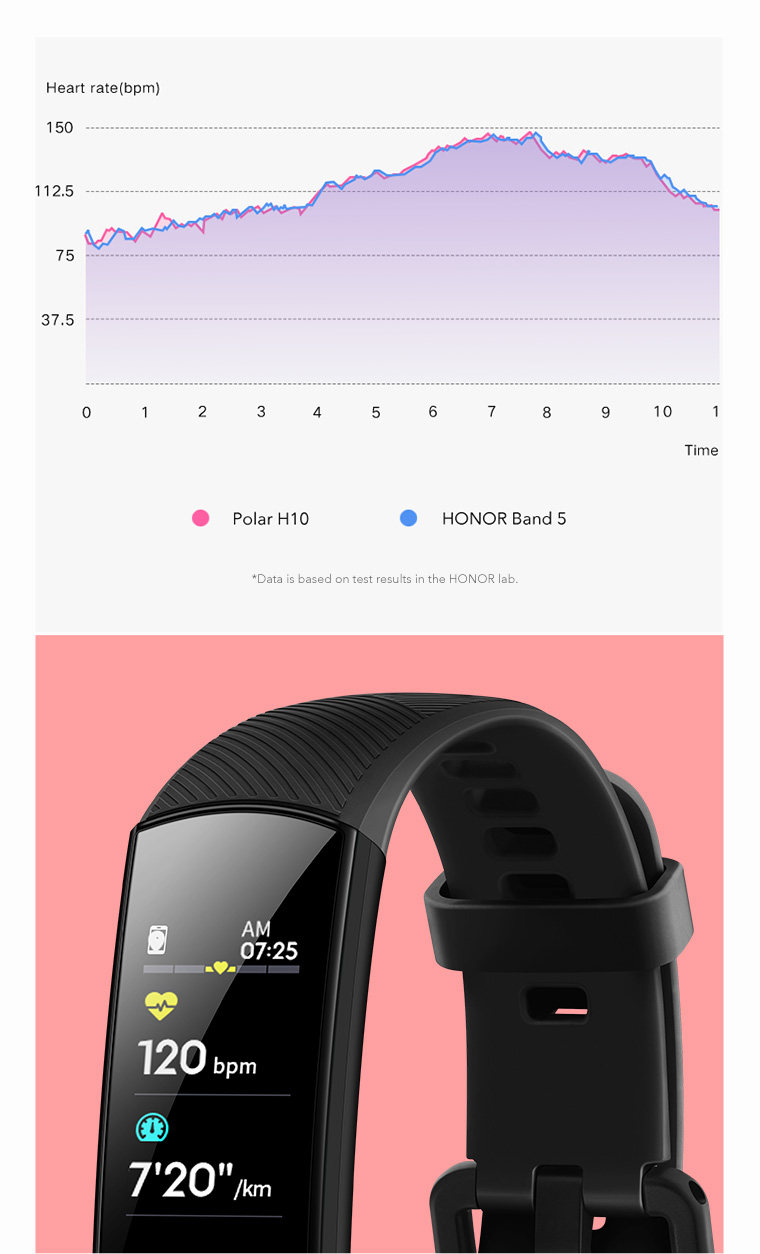 Comprar HONOR Band 5 | Tienda oficial HONOR (ES)